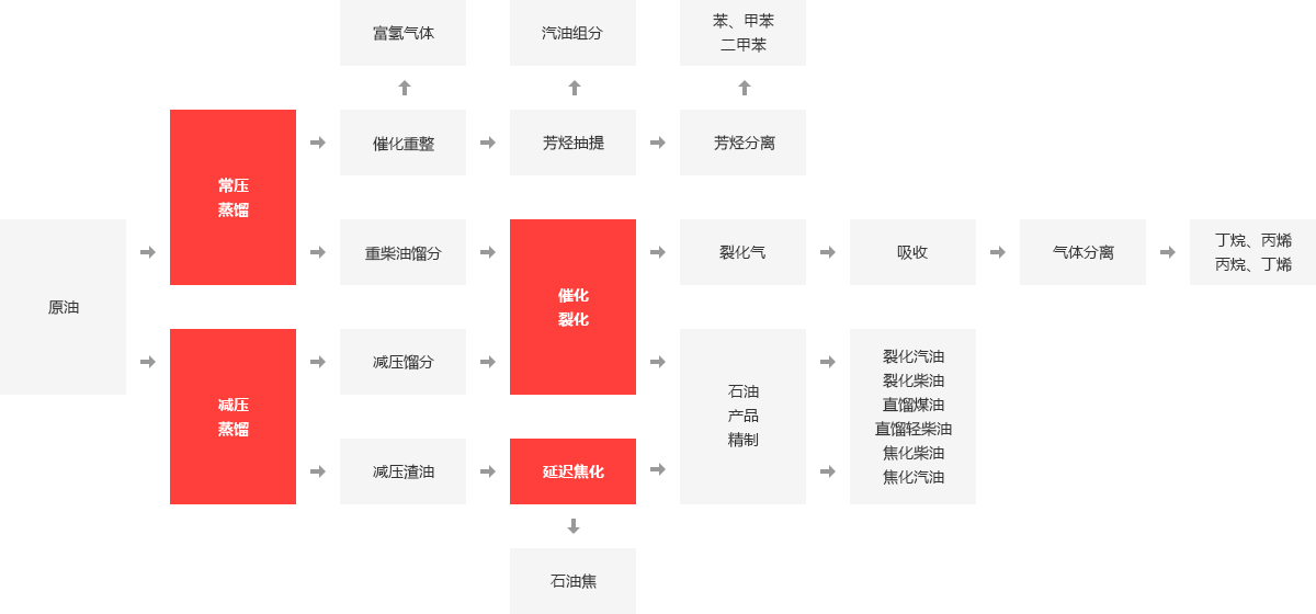 化工行业锅炉应用领域